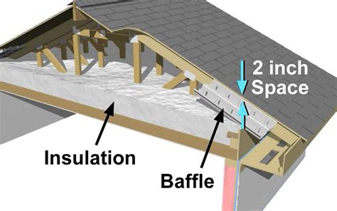 attic insulation installation guide